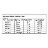 U8332 Vintage Springs Med Set (6pr)